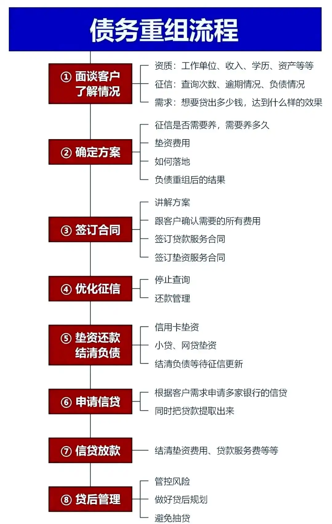 在罗湖，中小企业也可以债务重组吗？